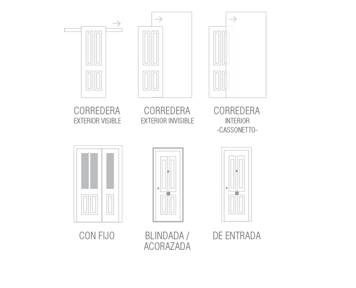 Tipología puertas